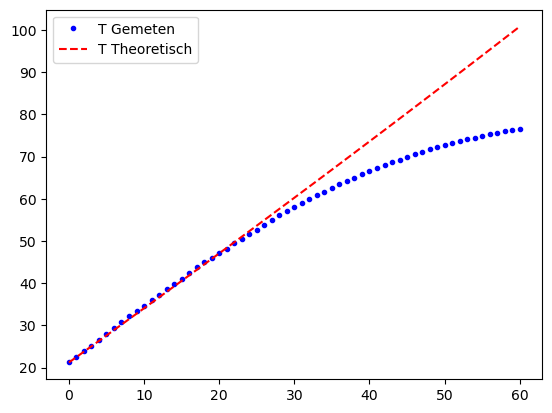 <Figure size 640x480 with 1 Axes>