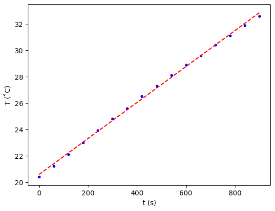 <Figure size 640x480 with 1 Axes>