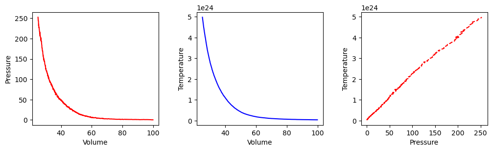 <Figure size 1200x300 with 3 Axes>