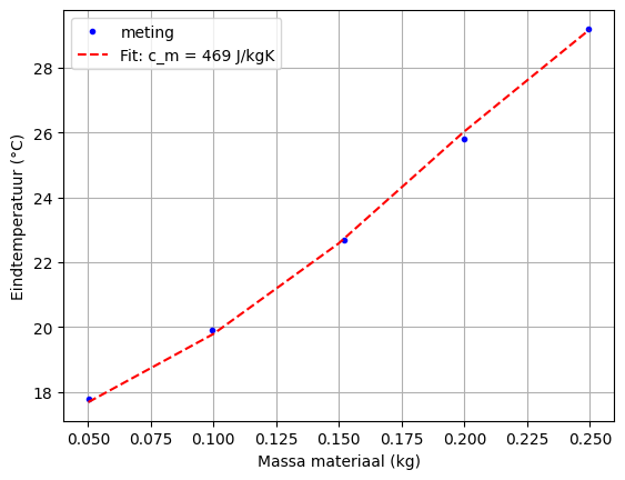 <Figure size 640x480 with 1 Axes>